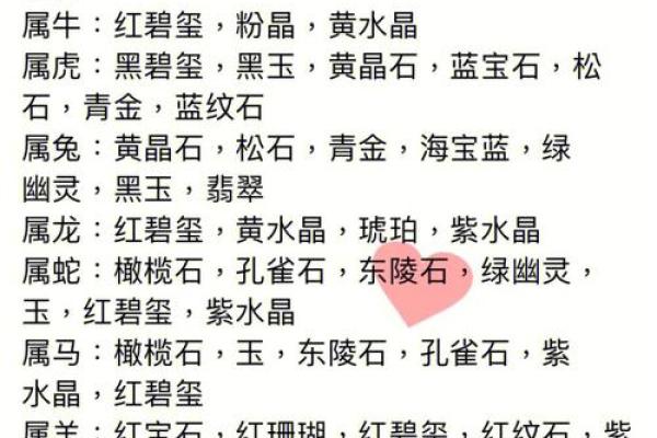 十二生肖水命与水晶:如何选择最适合你的幸运石! 十二生肖水命与水晶:如何选择最适合你的幸运石!