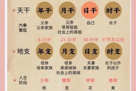 农历四月十二诞生的命格解析与人生运势