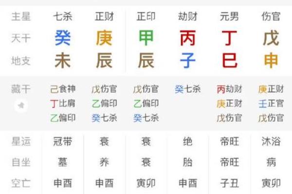 如何通过八字看出七煞之命的特征与解读 如何通过八字看出七煞之命的特征与解读