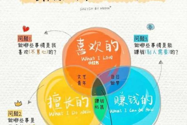 沙中土命人适合从事的职业选择与发展理想 沙中土命人适合从事的职业选择与发展理想