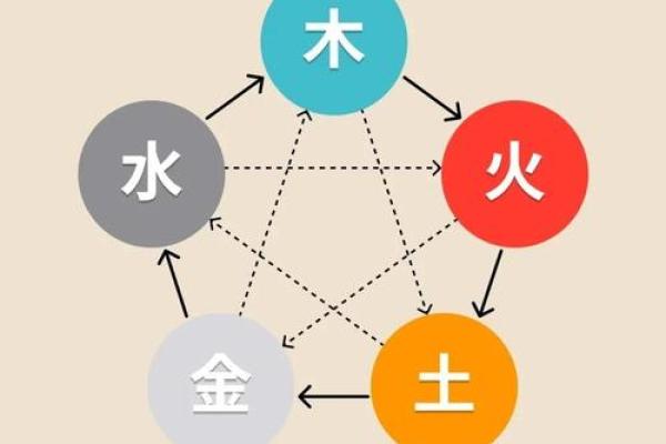金命克大林木命的奥秘:探索命理中五行的关系 金命克大林木命的奥秘:探索命理中五行的关系