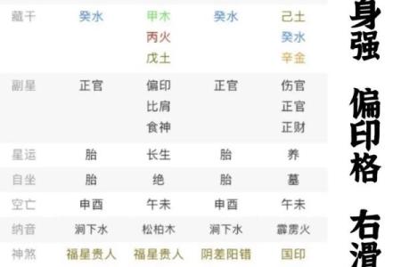 偏印格女命的最佳配对与命理解析