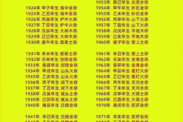 揭示金命与火命的奥秘:你属于哪一种命运类型? 揭示金命与火命的奥秘:你属于哪一种命运类型?