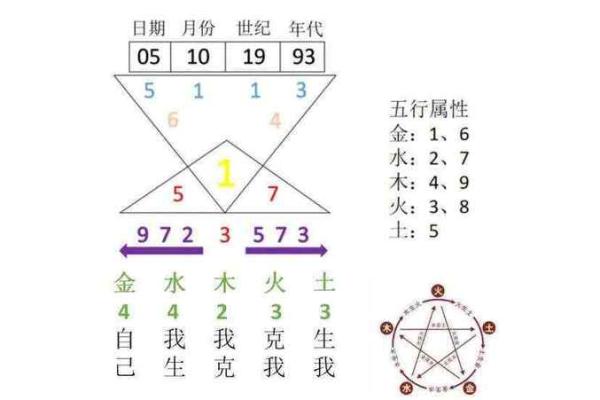 根据尾数解析命运奥秘，人生隐藏在数字背后