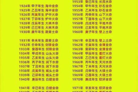 揭示金命与火命的奥秘：你属于哪一种命运类型？