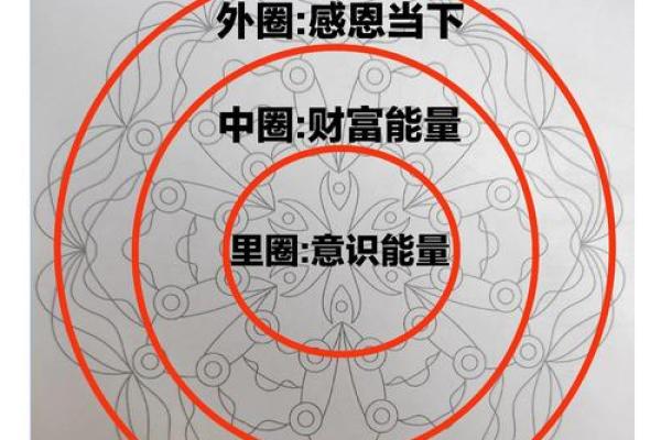 论命与金命合财的最佳结合,解密财富密码! 论命与金命合财的最佳结合,解密财富密码!