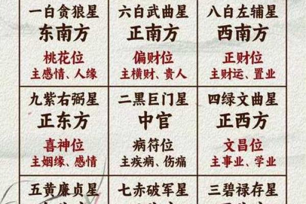 奇门遁甲中的仙命:探寻命运与宇宙的秘密 奇门遁甲中的仙命:探寻命运与宇宙的秘密