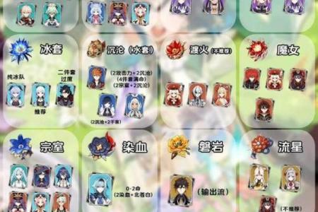 凝光满命需要搭配什么圣遗物？探索最佳选择与装备技巧！