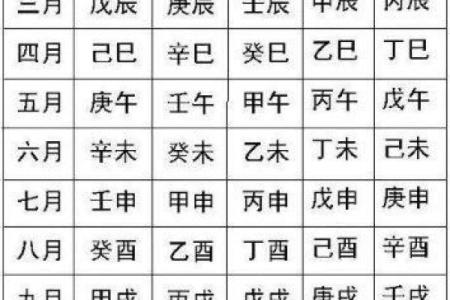 农历四月初一命理解析：如何迎接新生与转变的契机