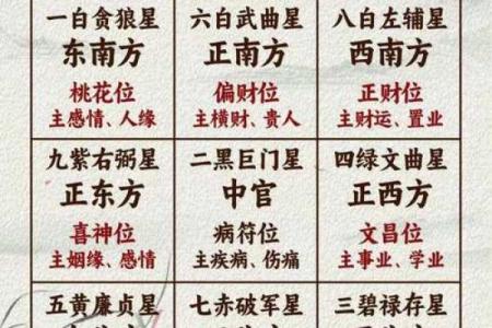 奇门遁甲中的仙命：探寻命运与宇宙的秘密