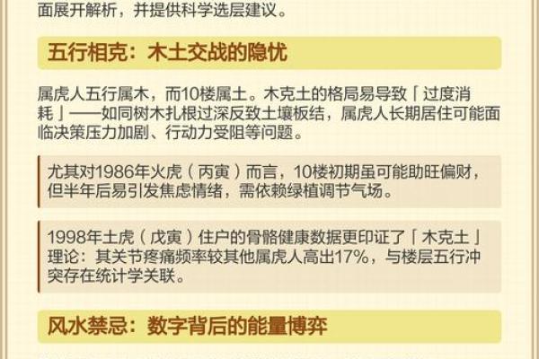 属虎的人生解析：根据五行看虎年命运与个性！