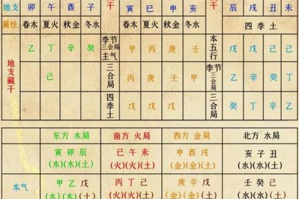 清代皇帝五行命理解析:掌握你的未来与机遇 清代皇帝五行命理解析:掌握你的未来与机遇