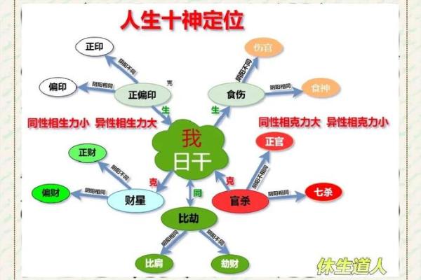 解析午时出生者:探寻八字命格的奥秘与人生 解析午时出生者:探寻八字命格的奥秘与人生