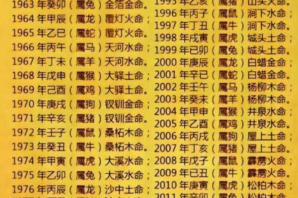 山涧水命与其它命理的最佳搭配探讨 山涧水命与其它命理的最佳搭配探讨