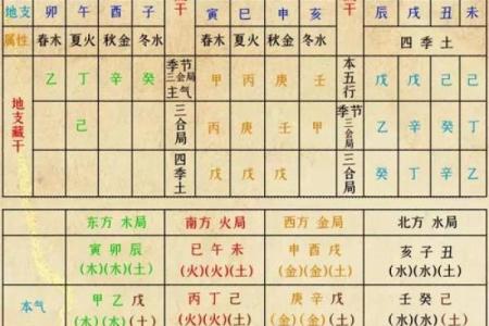 清代皇帝五行命理解析：掌握你的未来与机遇