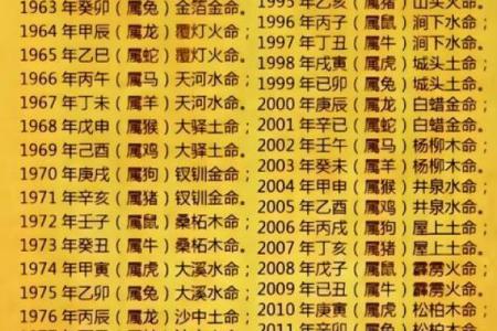 山涧水命与其它命理的最佳搭配探讨