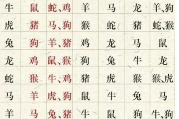 属牛人在12月份的命运探究:生辰八字与运势解析 属牛人在12月份的命运探究:生辰八字与运势解析