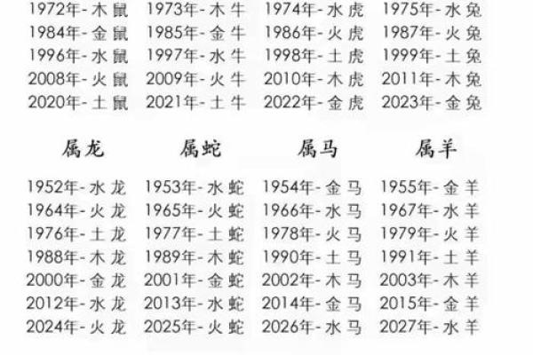 属大龙的命五行特征与性格解析 属大龙的命五行特征与性格解析