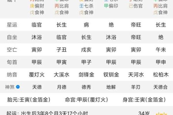 女命羊刃在年柱的深厚涵义与人生轨迹