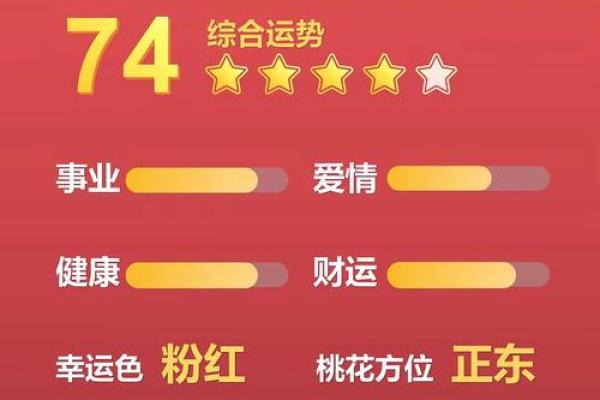 属虎的星座命运探秘：哪些星座命最苦？