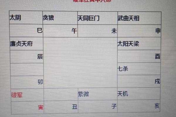 破军入命:哪些职业更适合这一命格的人? 破军入命:哪些职业更适合这一命格的人?