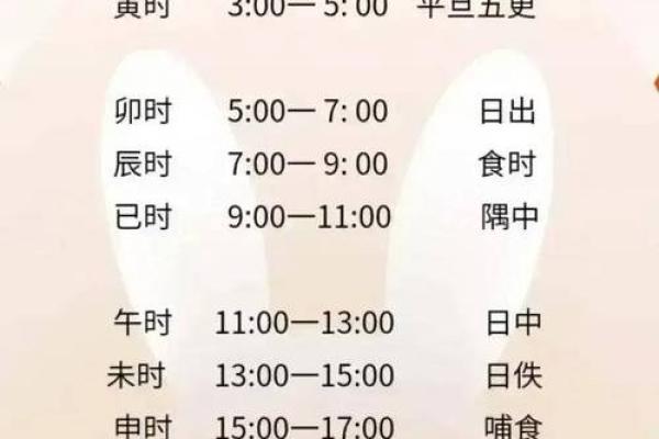 女命出生时辰解析:如何选择最佳时辰塑造人生运势 女命出生时辰解析:如何选择最佳时辰塑造人生运势