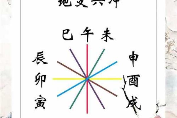 猴年命运解析：揭开天干地支的奥秘与智慧