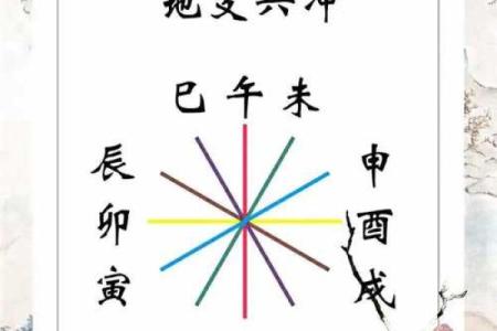 猴年命运解析：揭开天干地支的奥秘与智慧