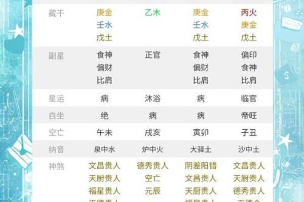 农历十月初二出生的人命理解析:揭示独特的命运之路 农历十月初二出生的人命理解析:揭示独特的命运之路