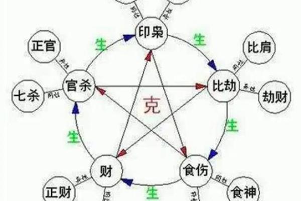 解读女命中的养大运:命理与人生的和谐之道 解读女命中的养大运:命理与人生的和谐之道