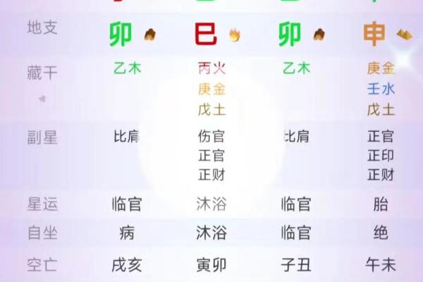 农历3月27出生的人命理解析：揭示内在潜能与运势