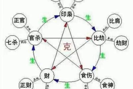 解读女命中的养大运：命理与人生的和谐之道