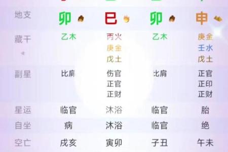 农历3月27出生的人命理解析：揭示内在潜能与运势