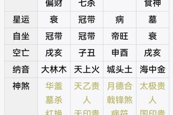 何种八字标志着离婚命格？看似命运却在掌握之中！