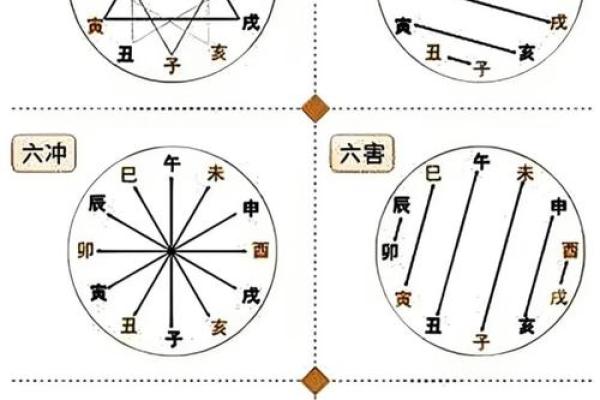 三元命的奥秘:探索五行属相与命宫的奇妙关系 三元命的奥秘:探索五行属相与命宫的奇妙关系