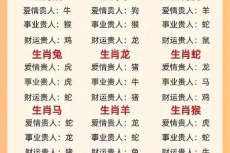 根据什么生肖女天生贵族命，揭示她们的命运之道