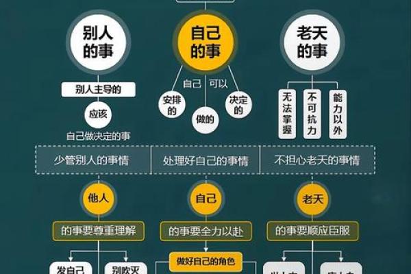 人最大的克星是什么命?探寻生命中的无形敌人和驾驭方法 人最大的克星是什么命?探寻生命中的无形敌人和驾驭方法