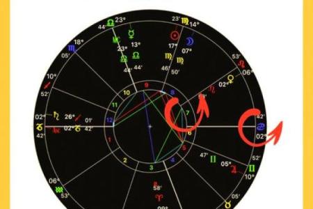 如何看你的星盘是否适合拥有富婆命格？