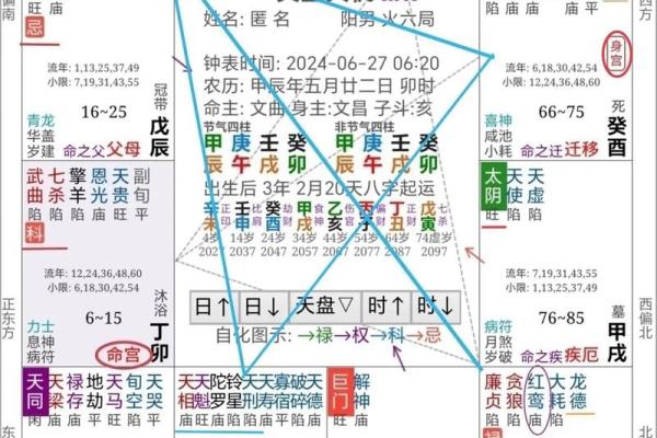 命理解密:七杀坐命的命运与人生轨迹 命理解密:七杀坐命的命运与人生轨迹