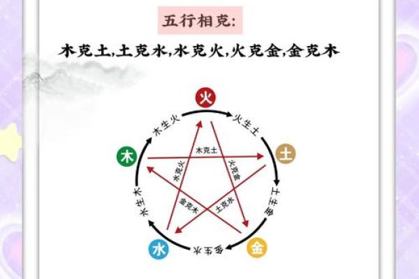 牛土命与其他命相克的关系探究