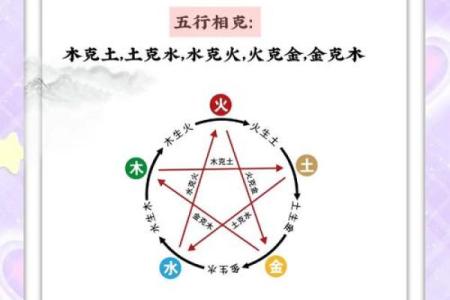 牛土命与其他命相克的关系探究