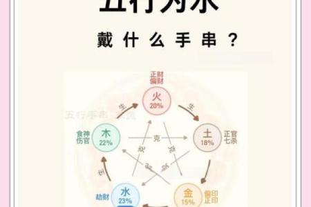 如何为水命之人选取合适的五行名字？
