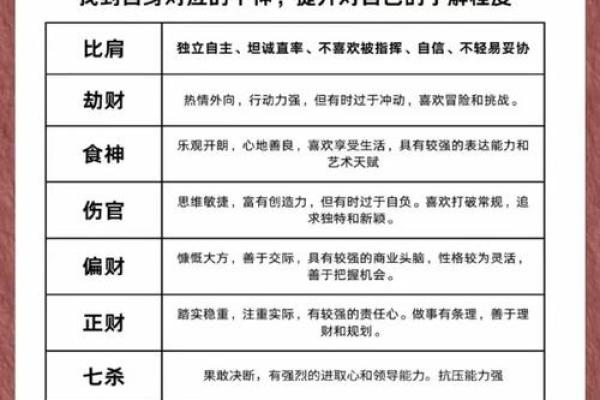 如何透视命理:了解什么命旺、什么命衰的方法与技巧 如何透视命理:了解什么命旺、什么命衰的方法与技巧
