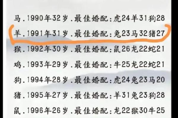 1993年属鸡命理解析:如何利用五行提升生活运势? 1993年属鸡命理解析:如何利用五行提升生活运势?