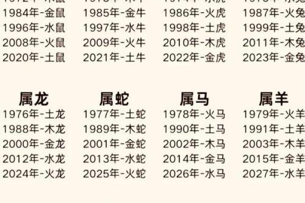 属虎2010年出生的命运与人生轨迹：探寻阴阳五行的奥秘