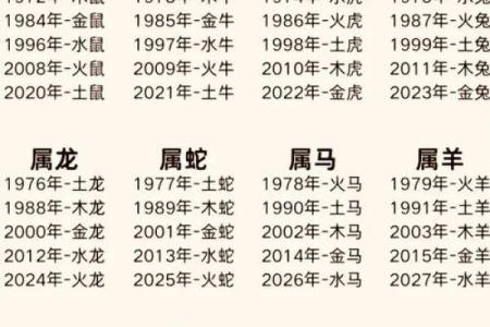 属虎2010年出生的命运与人生轨迹：探寻阴阳五行的奥秘