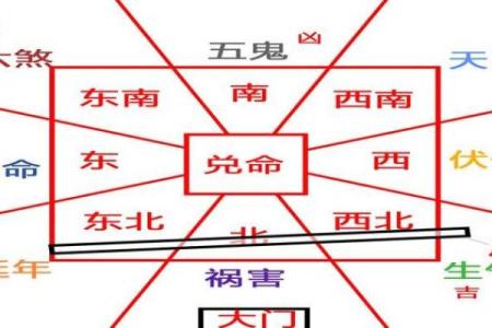 解密东四命与西四命：如何根据出生方向选择人生轨迹