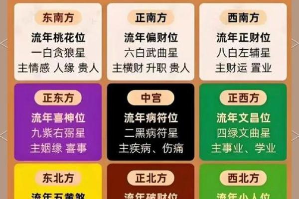 霹雳火命家居风水布局：开运摆件与方位指导