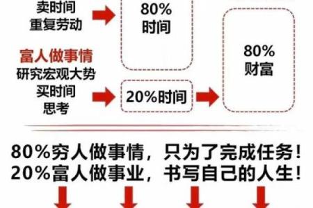 穷命与富命：命运的另一种解读与哲思