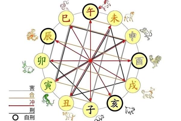 属牛与属羊的相冲命运解析:解读生肖之间的微妙关系 属牛与属羊的相冲命运解析:解读生肖之间的微妙关系